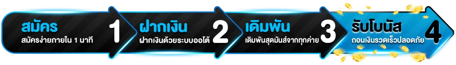 ขั้นตอนสมัคร 6xbet